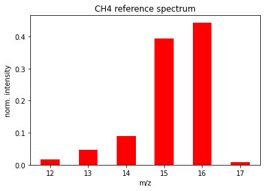 ../_images/CH4_spectrum.png