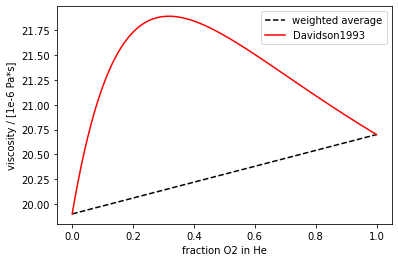 ../_images/viscosity_of_mixture.png